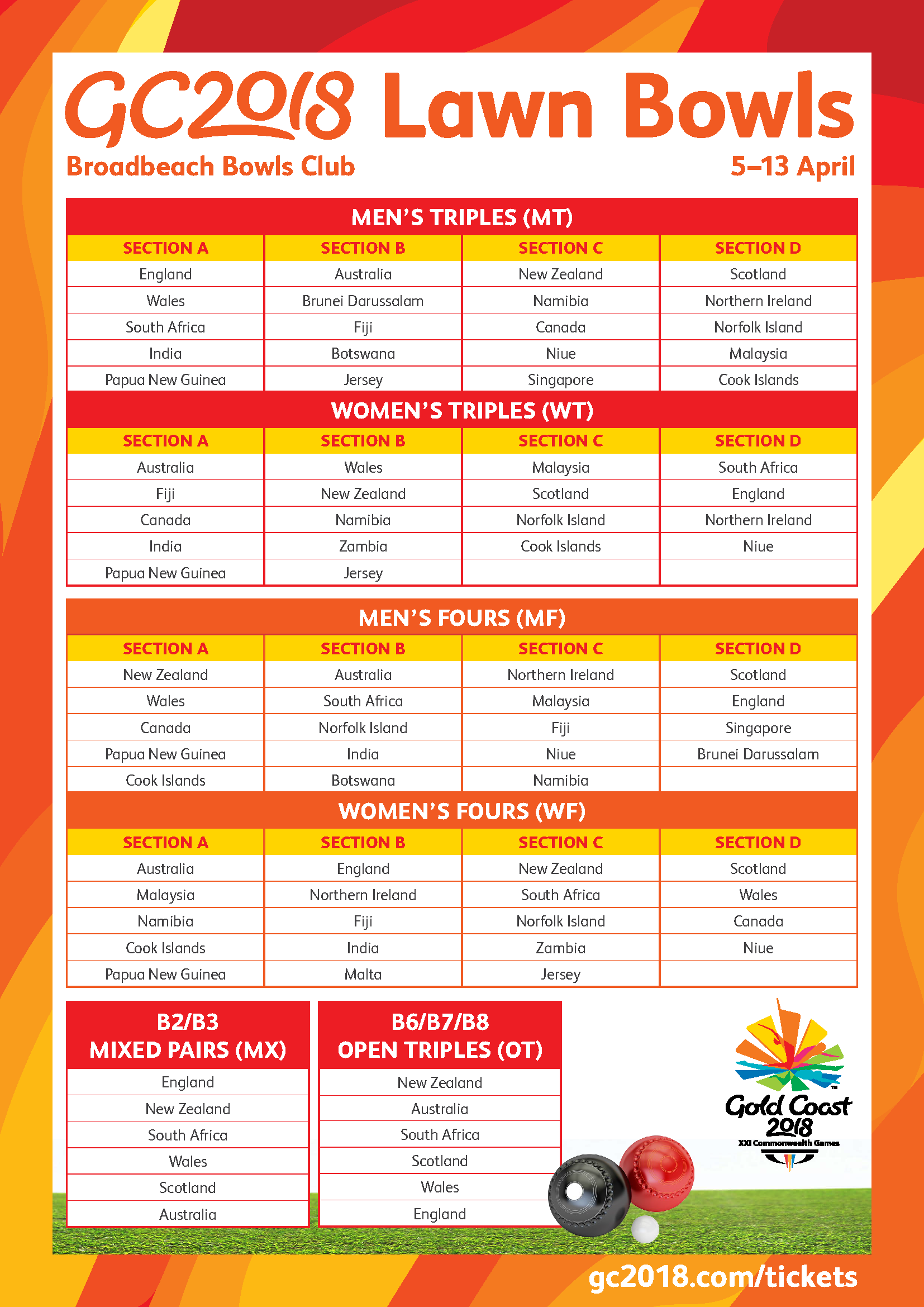 CG Lawn Bowls Draw Page 2